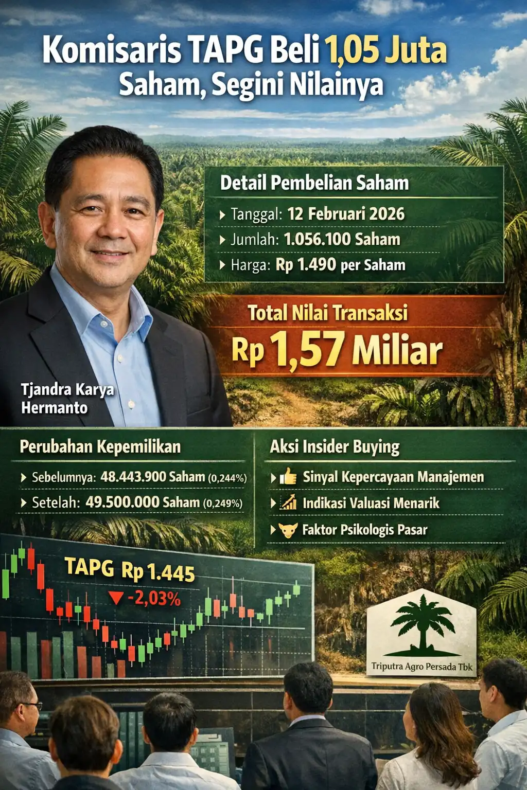 Read more about the article Komisaris TAPG Beli 1,05 Juta Saham, Segini Nilainya